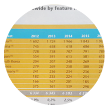 Top 10 Feature Film Production Small